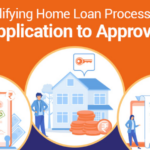 Online Mortgage Loans Fast Approval and Easy Application Process