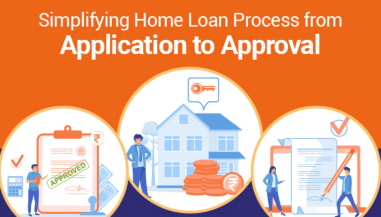Online Mortgage Loans Fast Approval and Easy Application Process