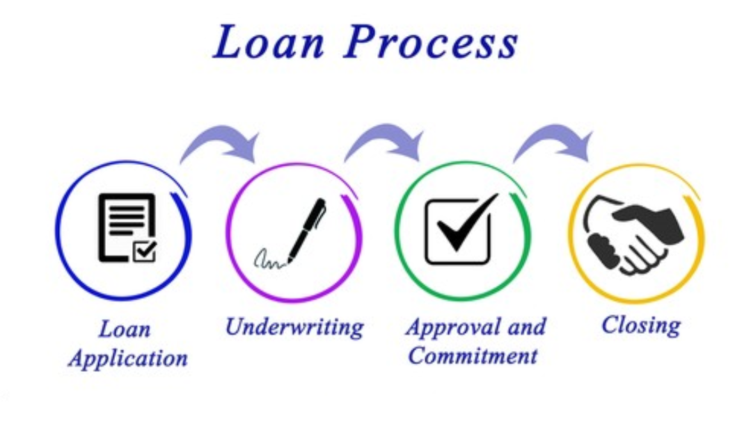 Step-by-Step Process to Apply for a Mortgage Loan Successfully
